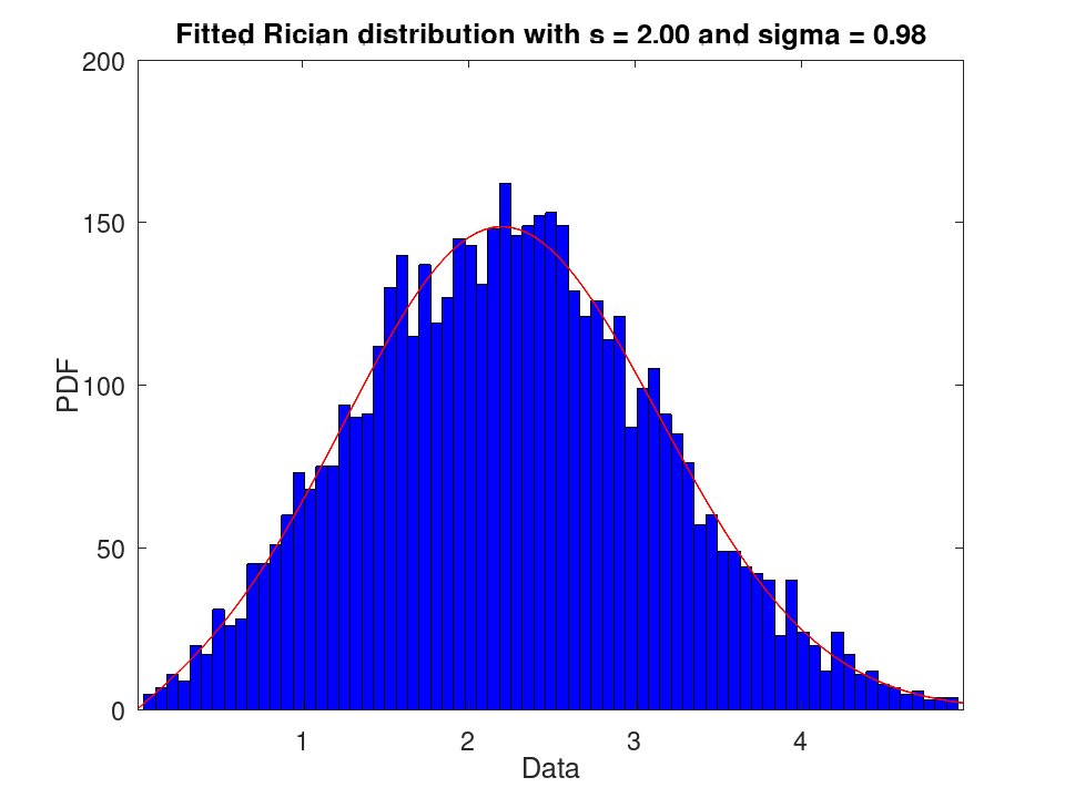 plotted figure