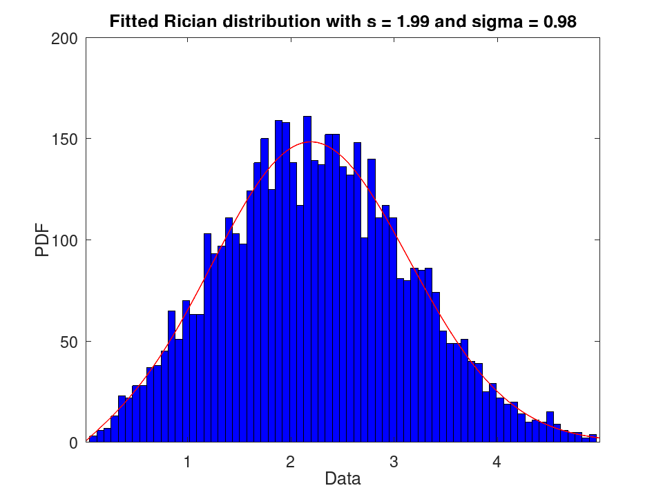 plotted figure