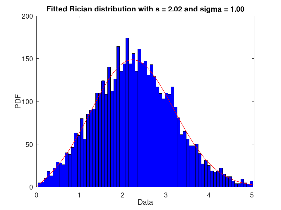 plotted figure