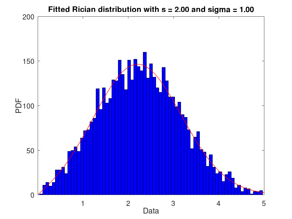 plotted figure