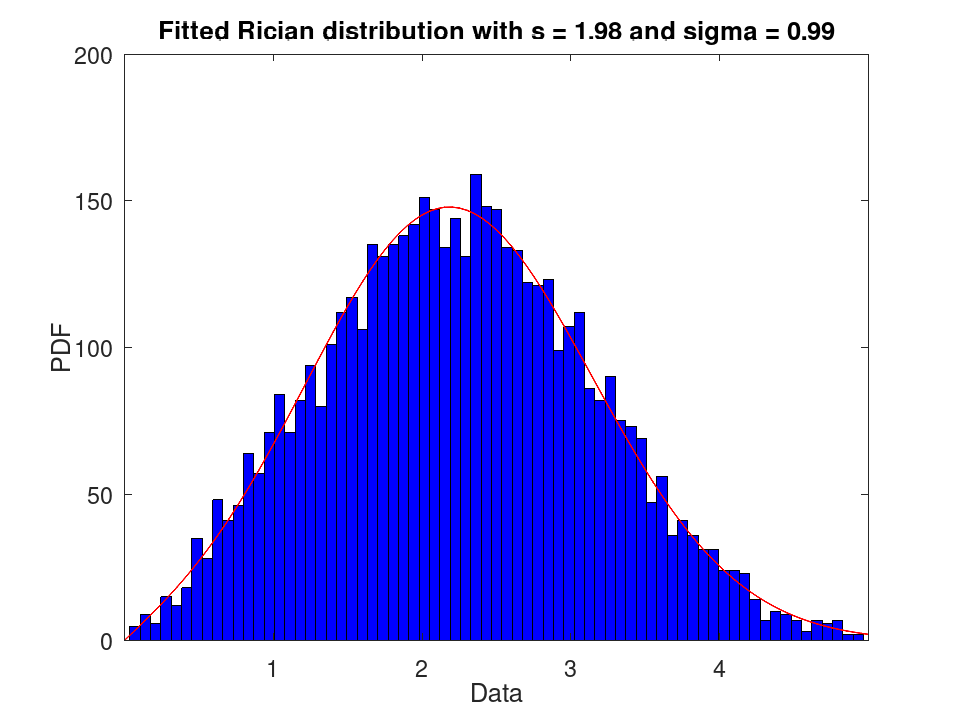 plotted figure