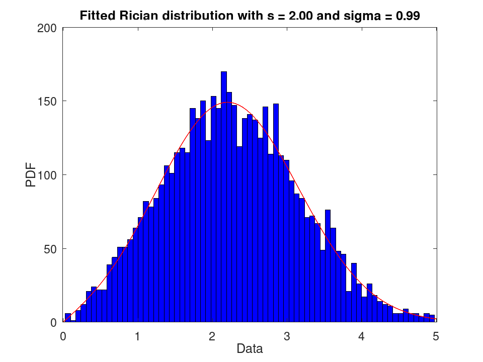 plotted figure