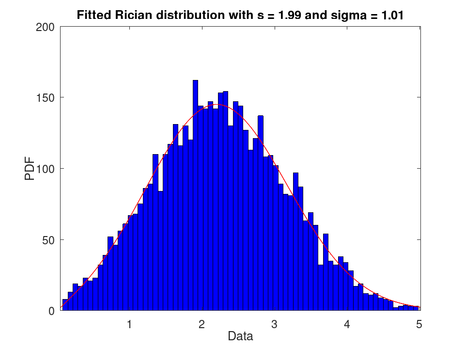 plotted figure
