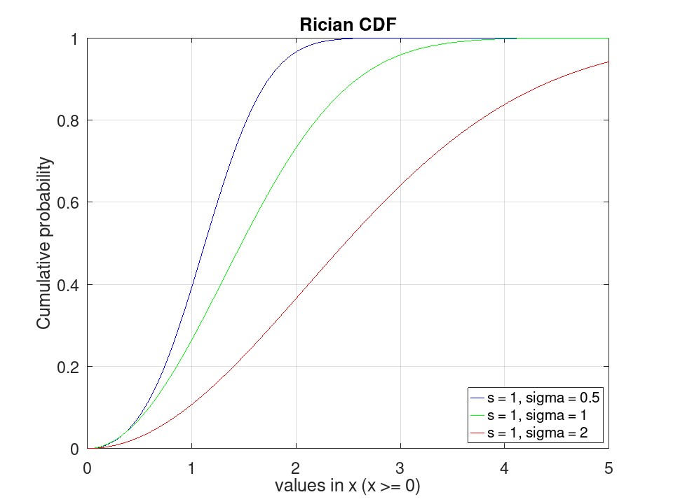 plotted figure