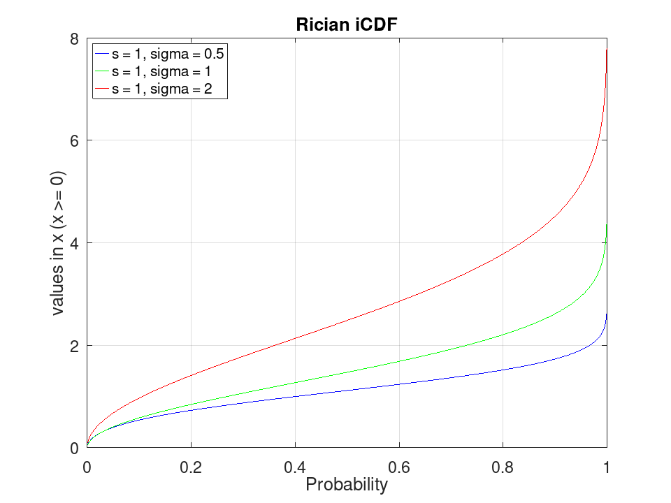 plotted figure