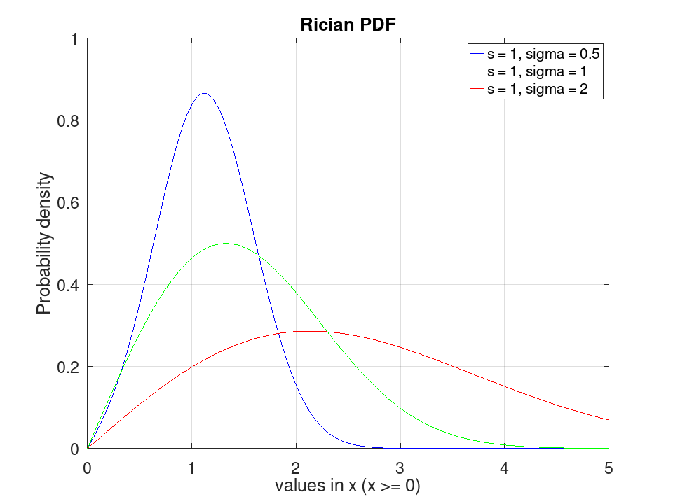 plotted figure