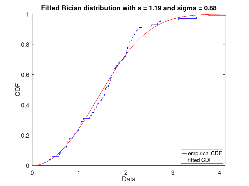 plotted figure