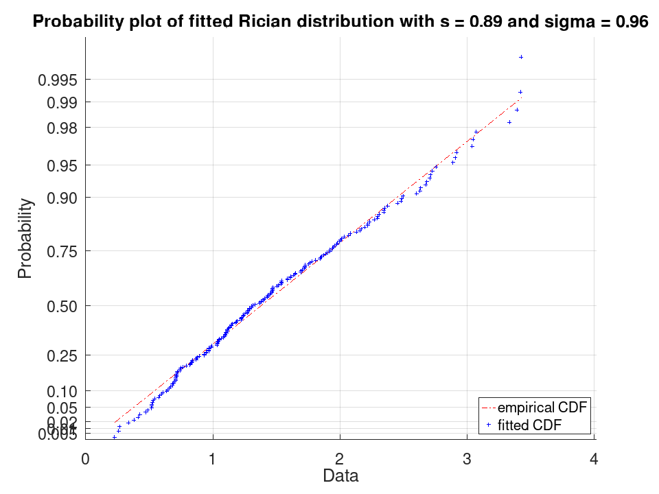 plotted figure