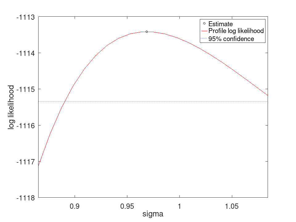 plotted figure