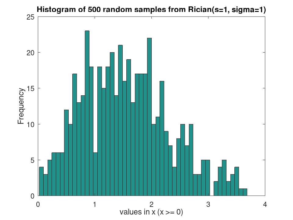 plotted figure