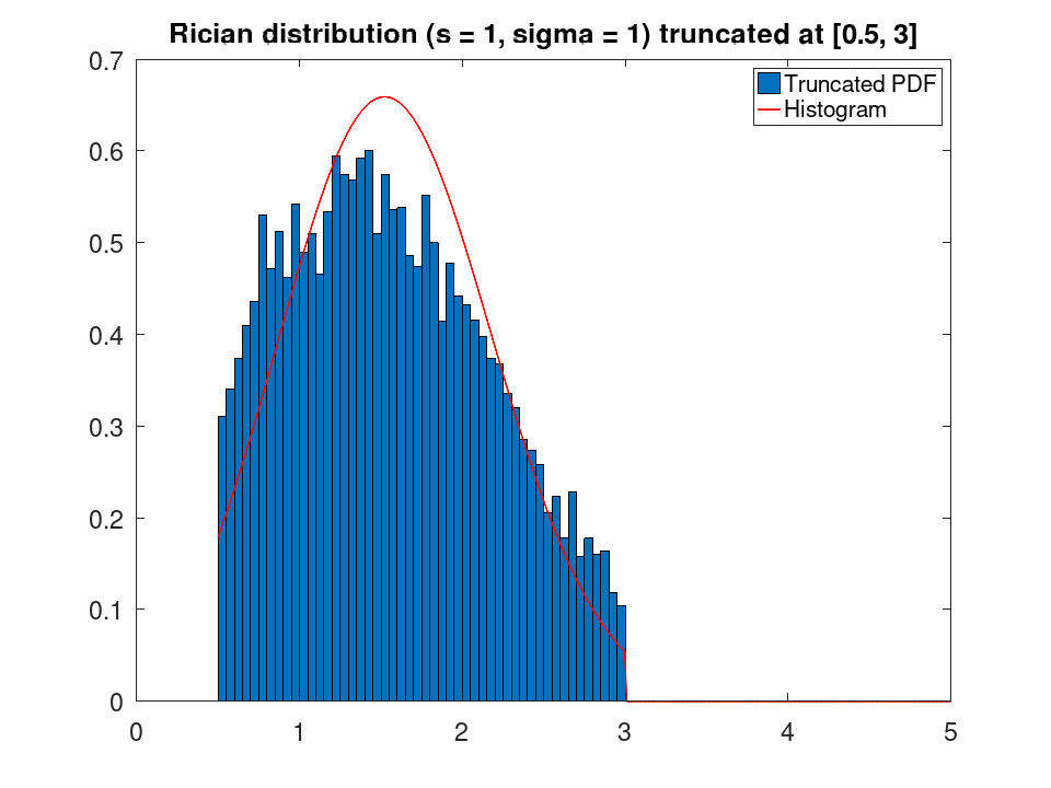 plotted figure