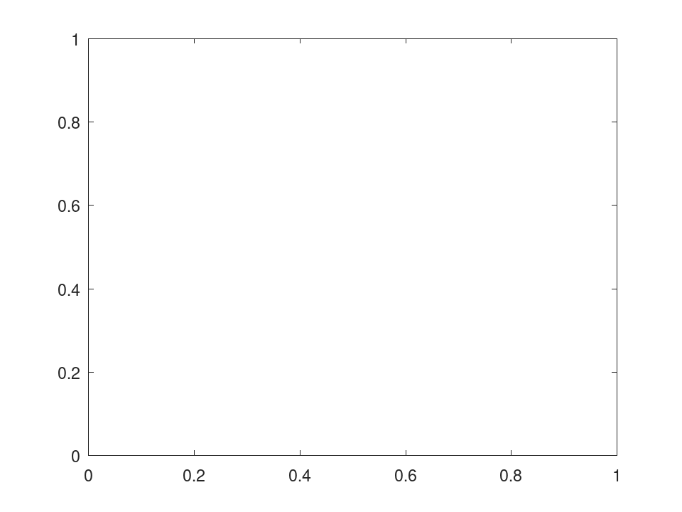 plotted figure