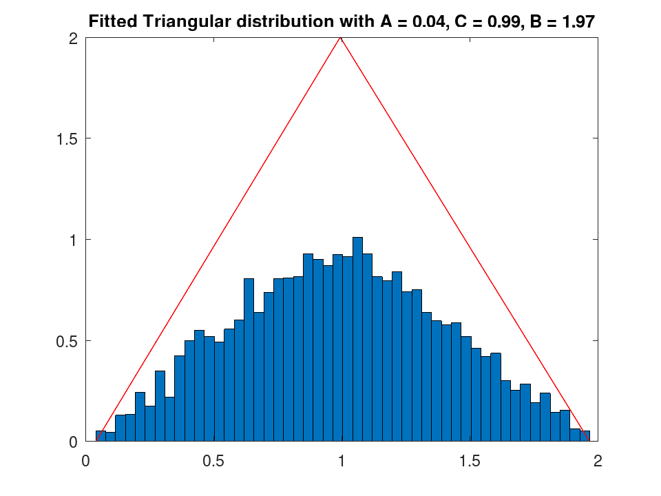 plotted figure