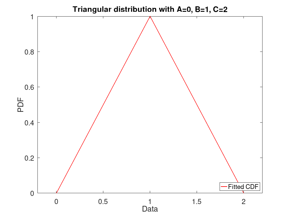 plotted figure