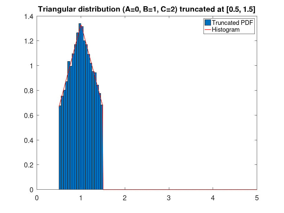 plotted figure