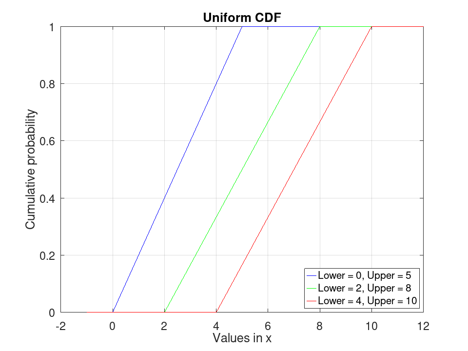 plotted figure