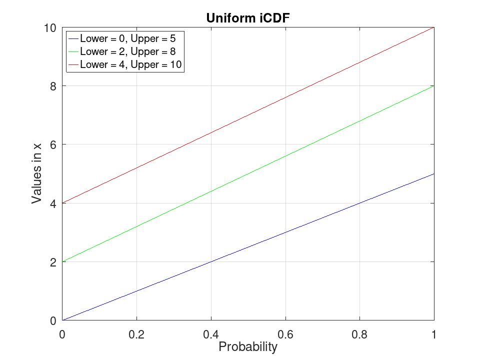 plotted figure