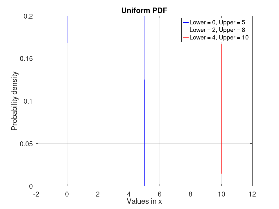 plotted figure