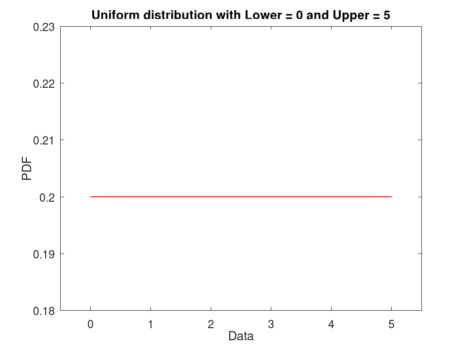 plotted figure