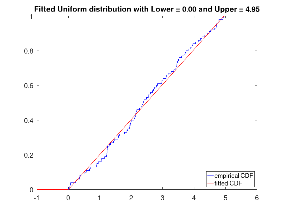 plotted figure