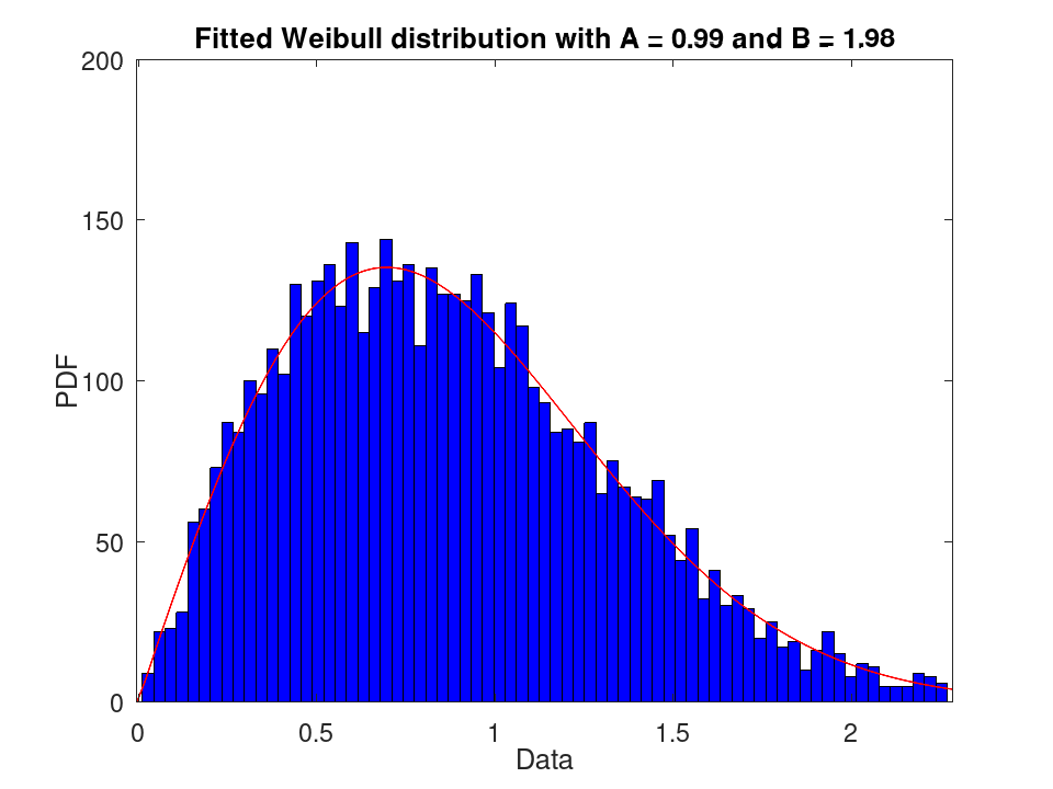 plotted figure