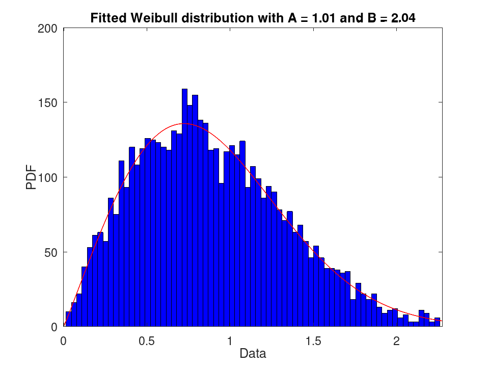 plotted figure