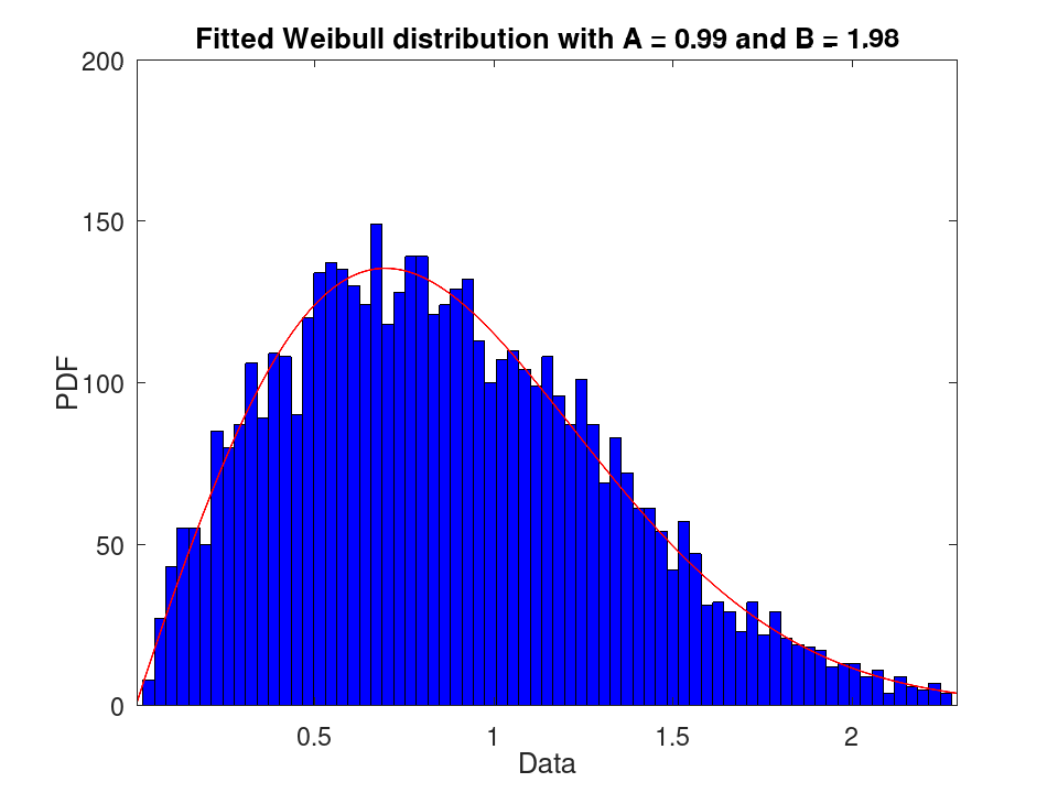 plotted figure
