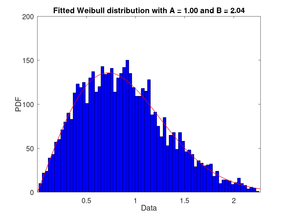 plotted figure