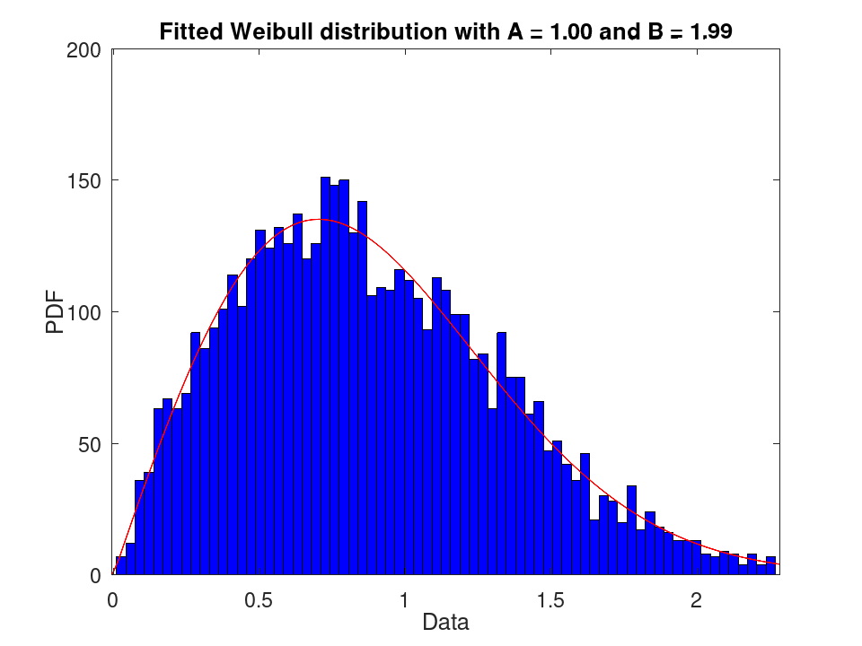 plotted figure