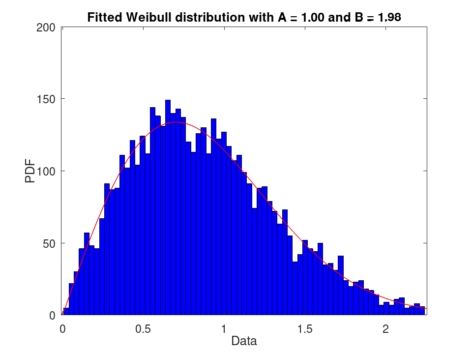 plotted figure