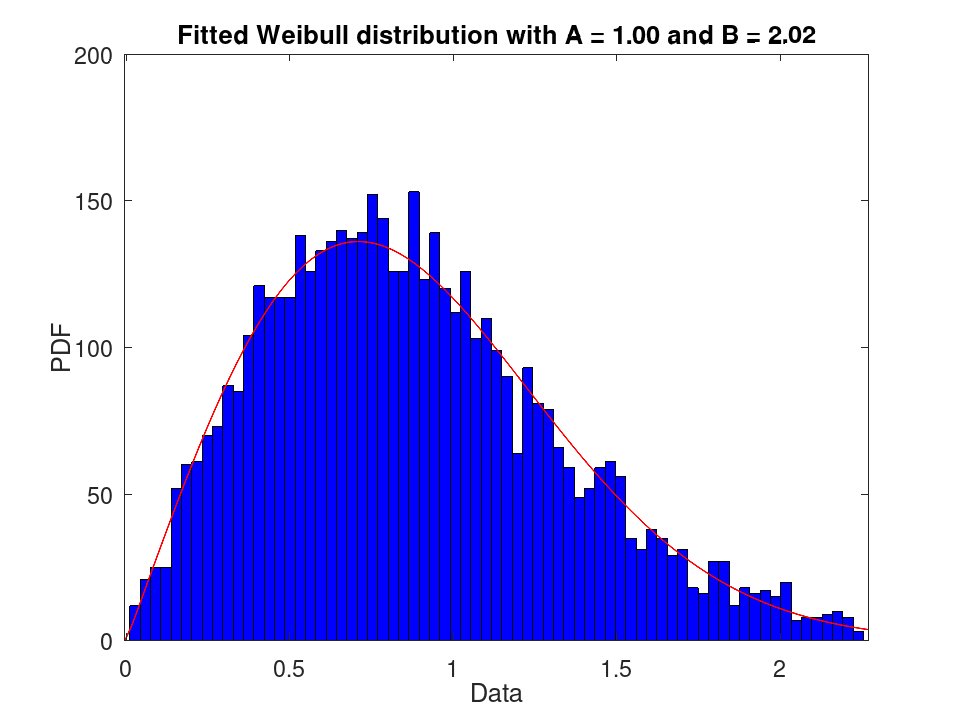 plotted figure