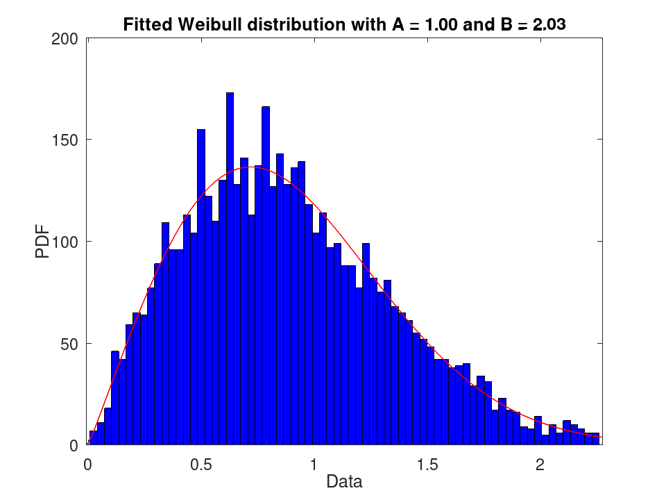 plotted figure