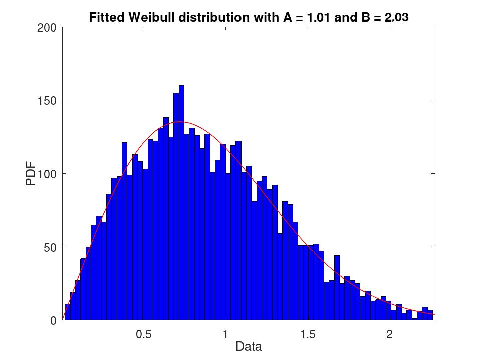 plotted figure