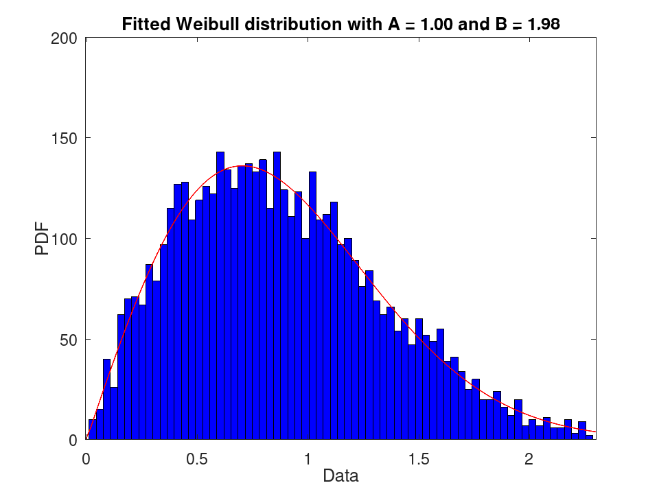plotted figure