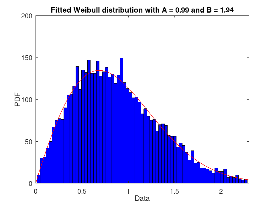 plotted figure