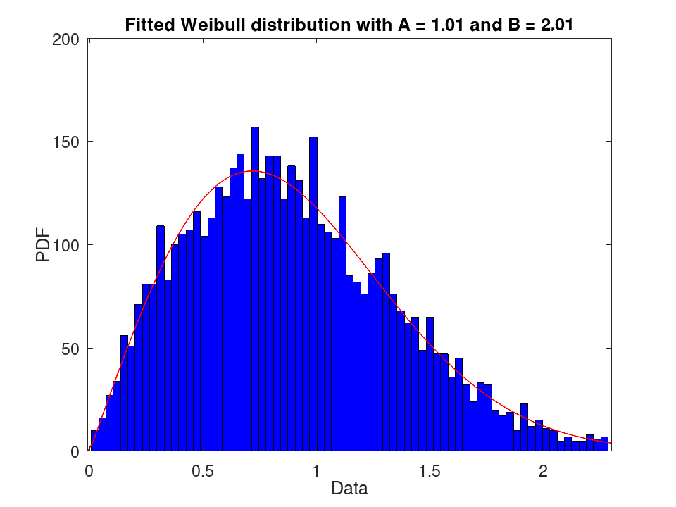 plotted figure