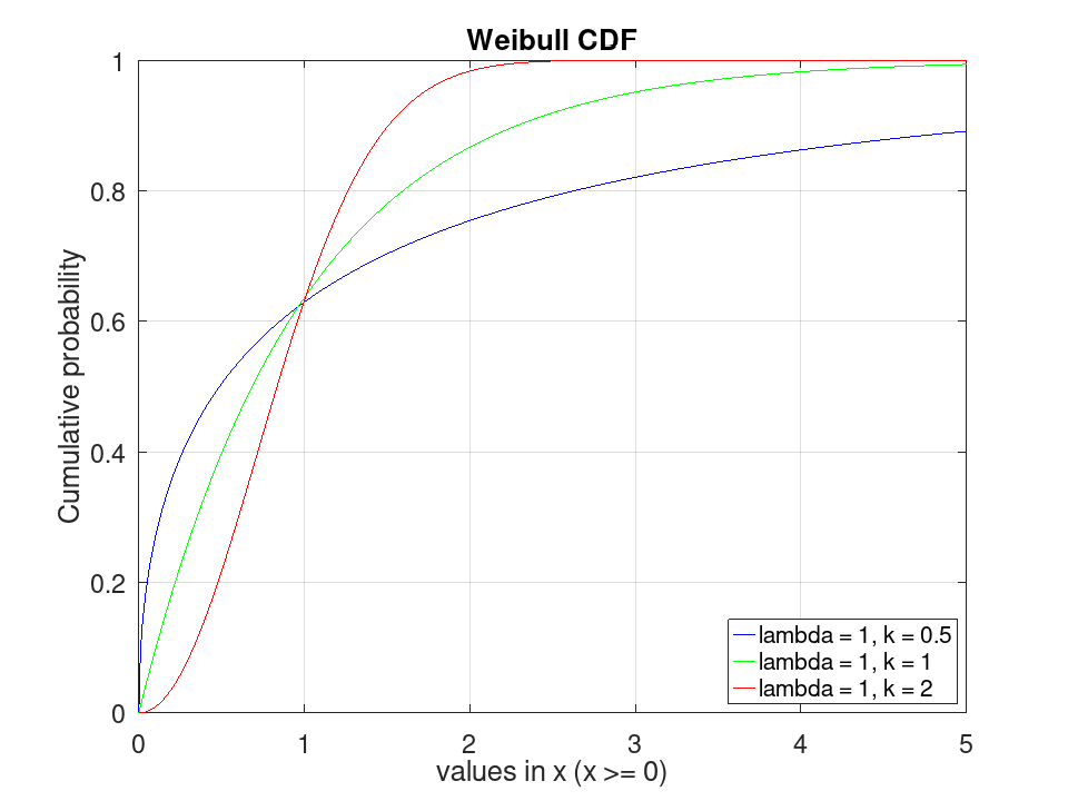 plotted figure