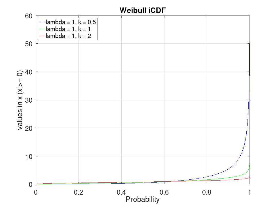 plotted figure