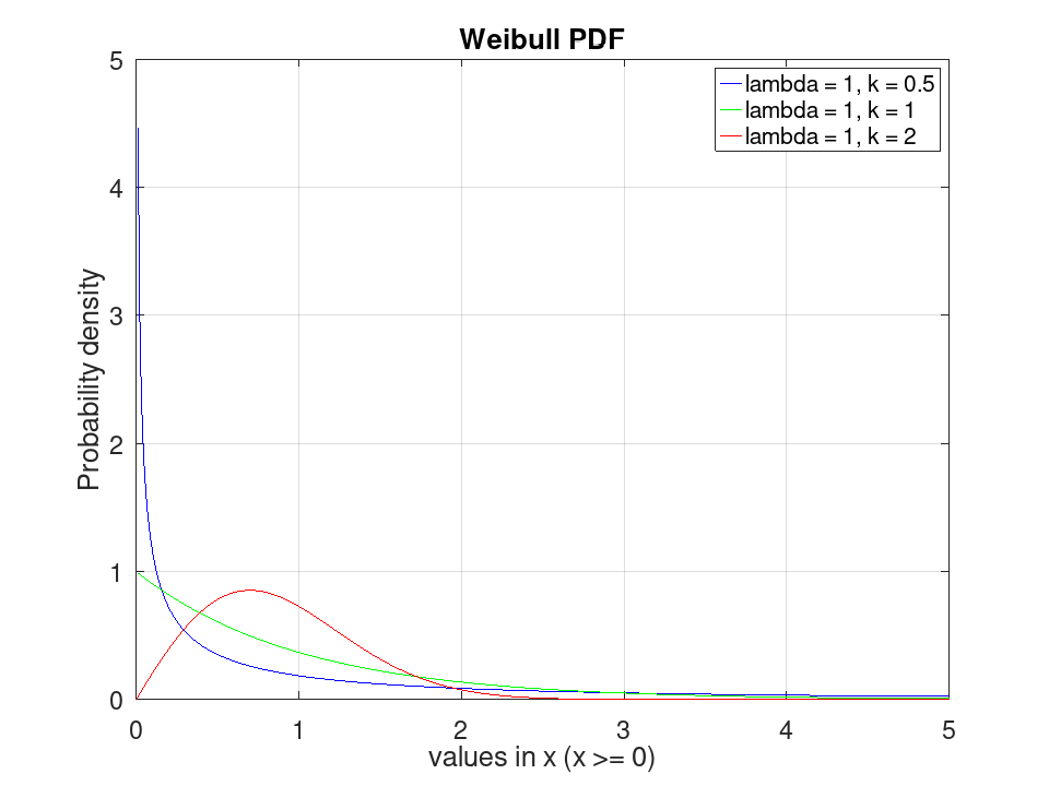 plotted figure