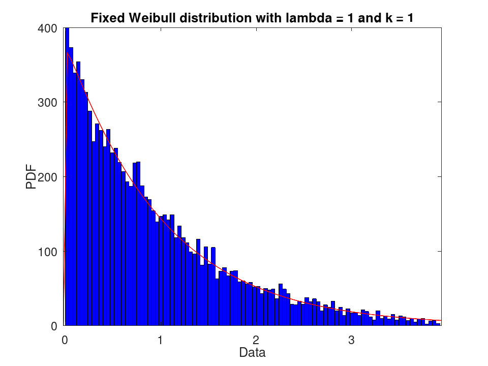 plotted figure
