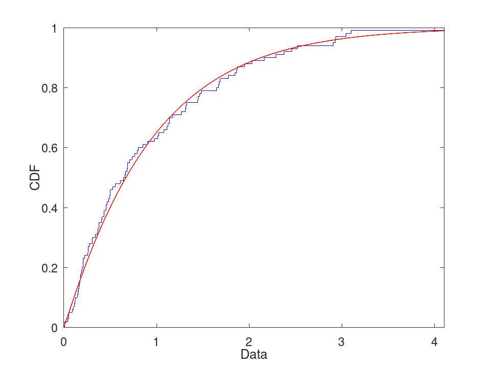 plotted figure