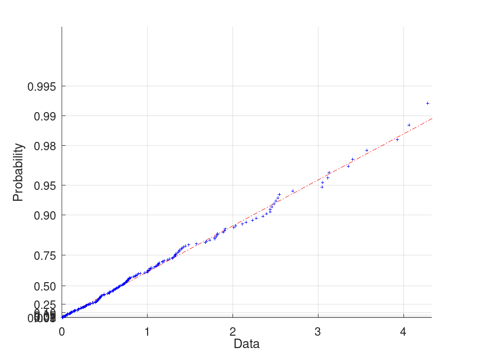 plotted figure