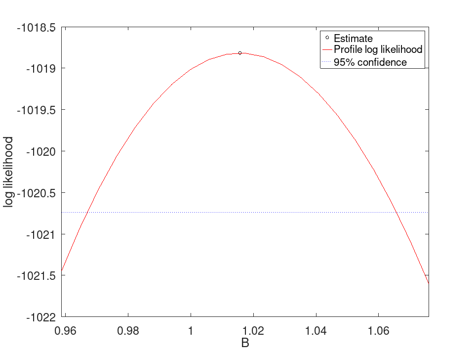 plotted figure