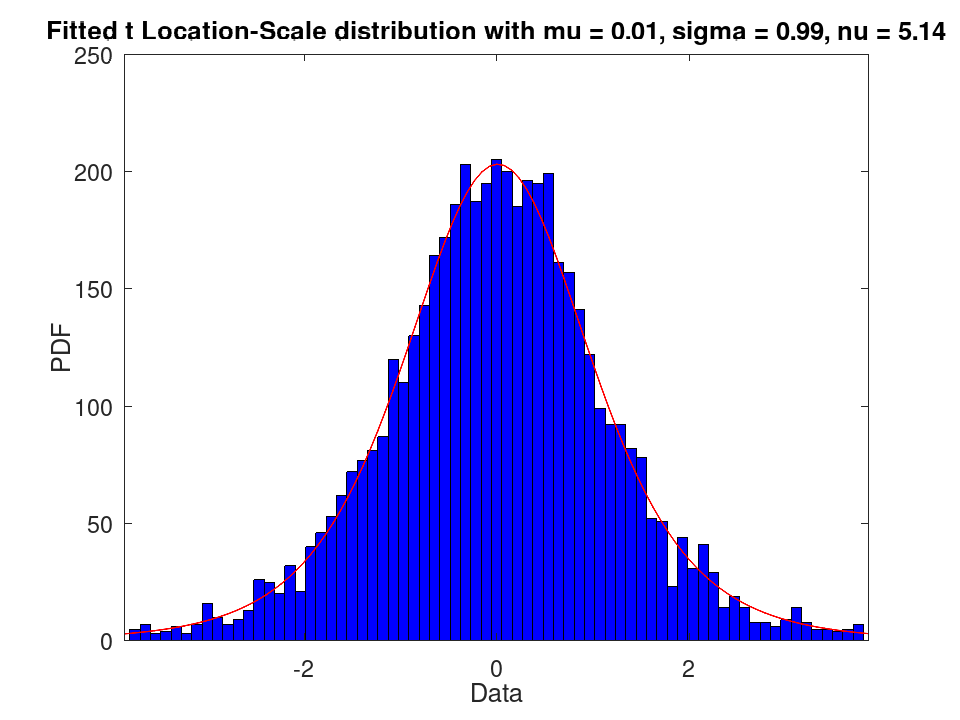 plotted figure
