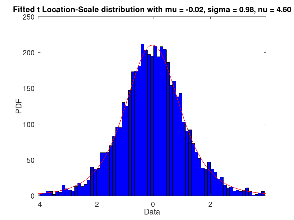 plotted figure