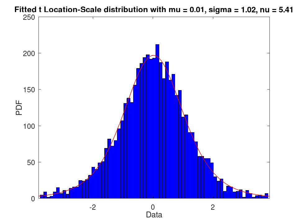 plotted figure