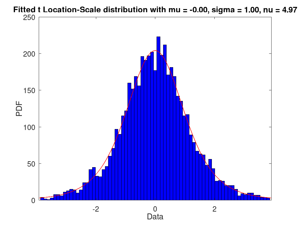 plotted figure