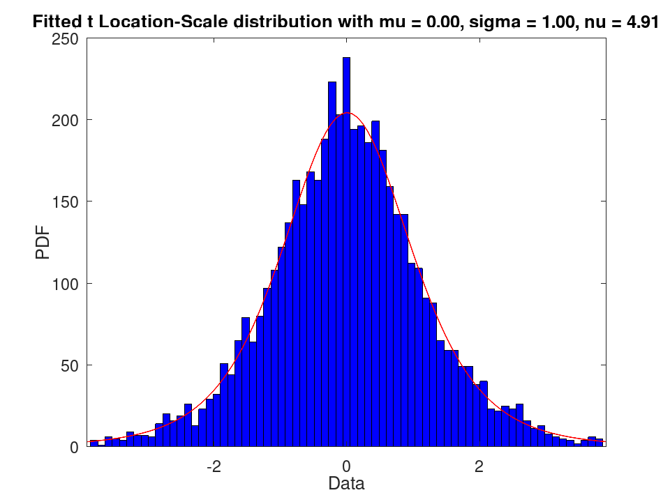 plotted figure