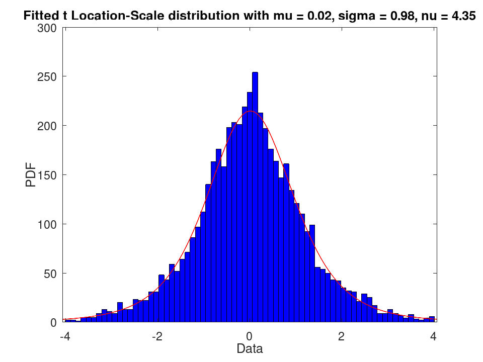 plotted figure
