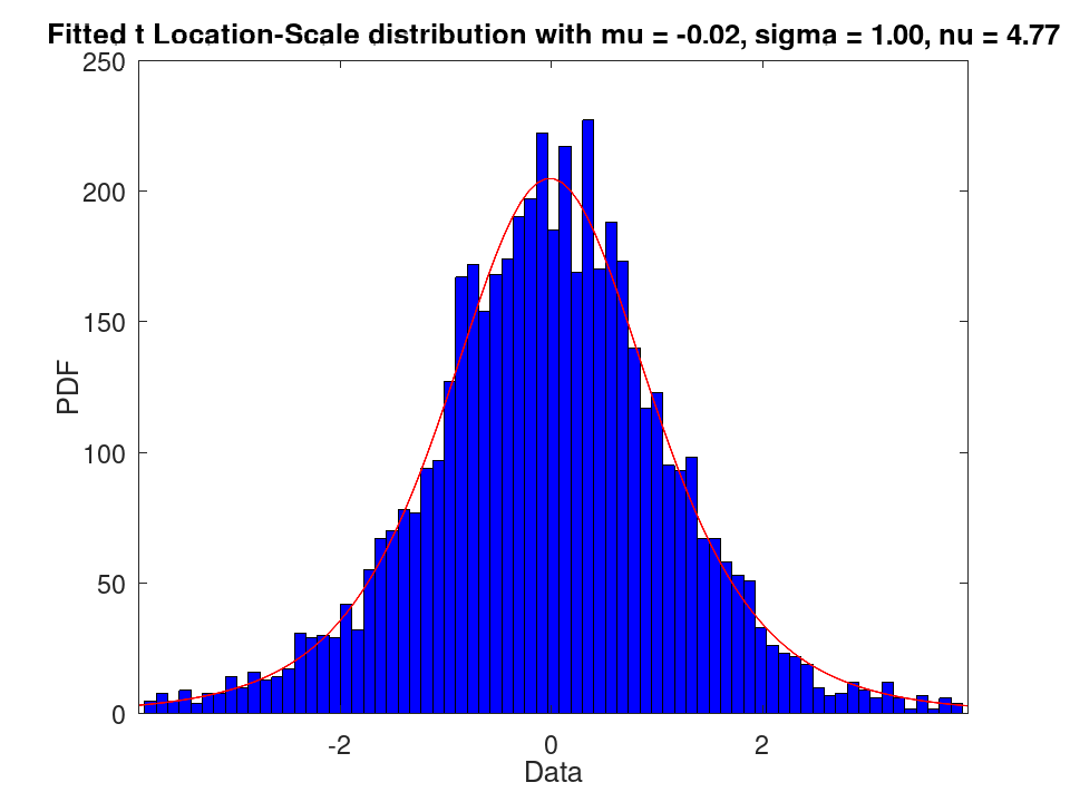 plotted figure